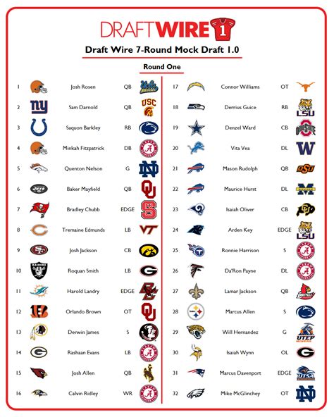 2018 nfl draft picks by team.